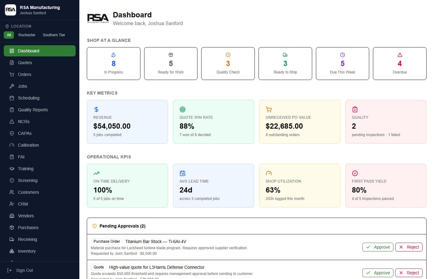 RSA Manufacturing ERP Dashboard